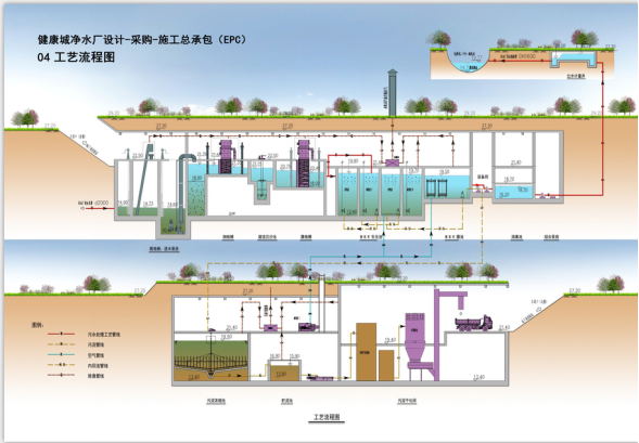污泥大会参观项目:广州健康城净水厂基本情况20240818548.png 污泥大会参观项目:广州健康城净水厂基本情况20240818548.png