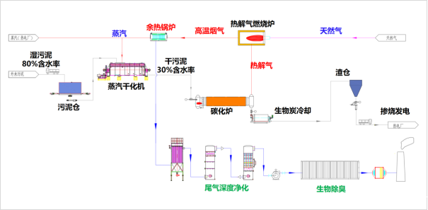金孚环境合肥热电污泥热解碳化项目资料(给排水)20250216定稿1258.png 金孚环境合肥热电污泥热解碳化项目资料(给排水)20250216定稿1258.png