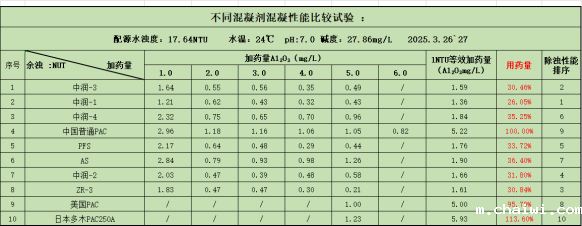 (20250506修改)世界水处理药剂的发展及展望11301.png (20250506修改)世界水处理药剂的发展及展望11301.png